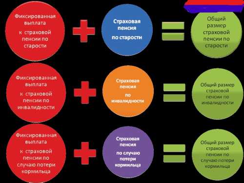 Что это означает?