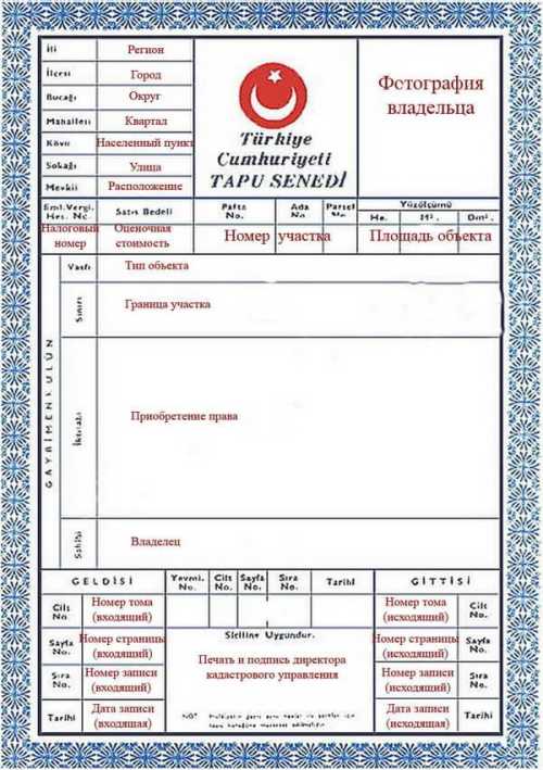 Что нужно знать о документах на жилую недвижимость в Турции