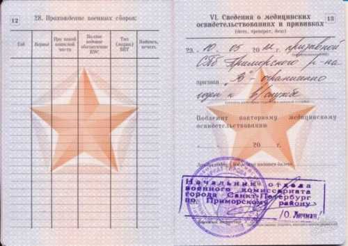 Что означает категория &laquo;В&raquo; в военном билете