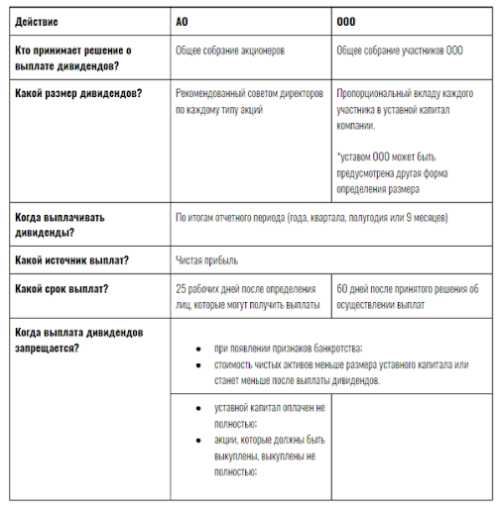 Что такое дивиденды?