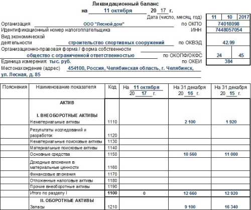 Что такое ликвидационный баланс