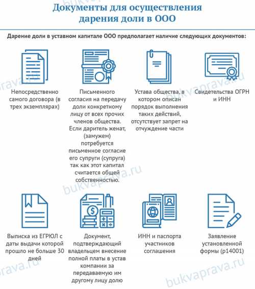 Документы для дарения доли в ООО