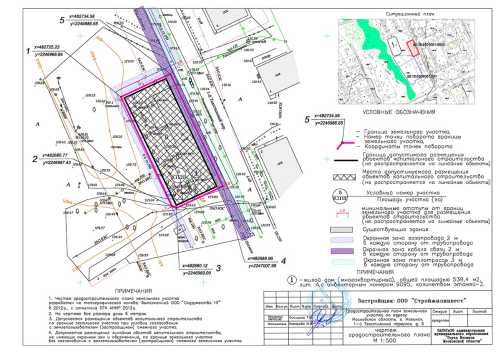 Документы для получения градостроительного плана земельного участка
