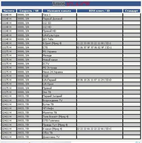 Другие спутники