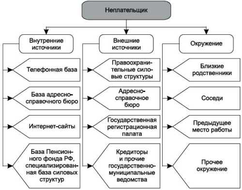 Если пришел отказ