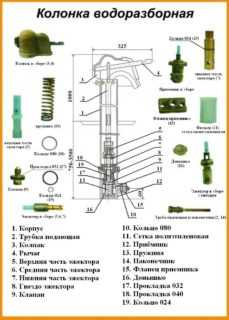 Характеристики