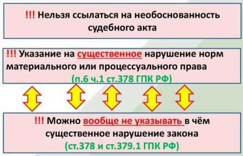 Ход процесса