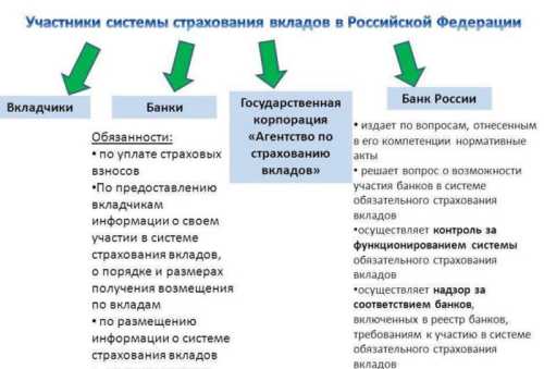 Как оплачивается страховка