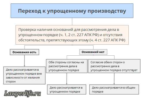 Как получить мотивированное решение по делу