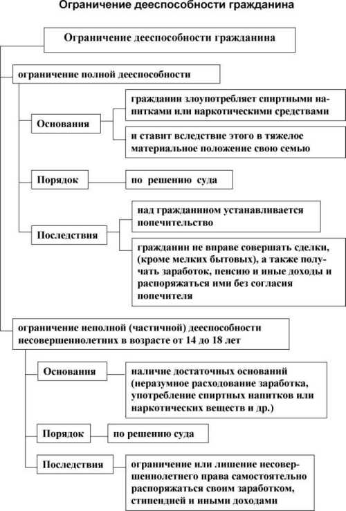 Как признать человека недееспособным - образец заявления в суд и порядок оформления