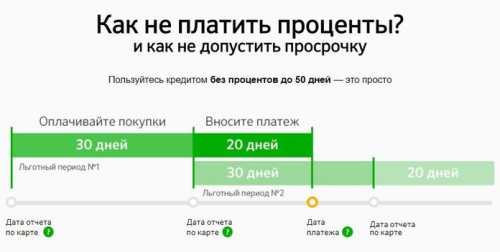 Как работает льготный период?