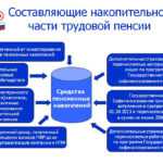 Как рассчитать сумму выплат