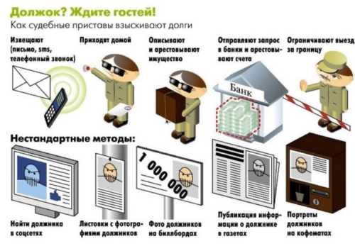 Как судебный пристав собирает деньги с зарплатной карты