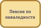 Какие виды пенсий существуют в РФ