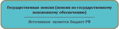 Какие виды пенсий существуют в РФ
