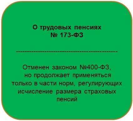 Какие виды пенсий существуют в РФ