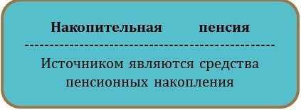 Какие виды пенсий существуют в РФ