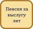 Какие виды пенсий существуют в РФ