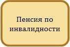 Какие виды пенсий существуют в РФ