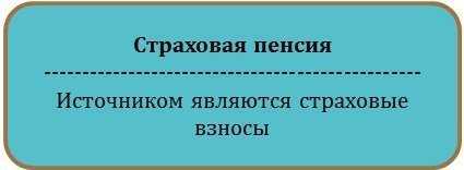 Какие виды пенсий существуют в РФ