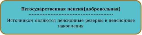 Какие виды пенсий существуют в РФ