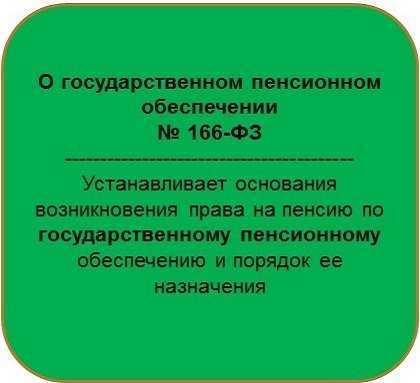 Какие виды пенсий существуют в России