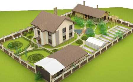 Какой проект выбрать