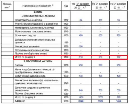 Крупная сделка для ООО: регулирование