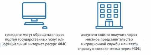 Кто может получить?