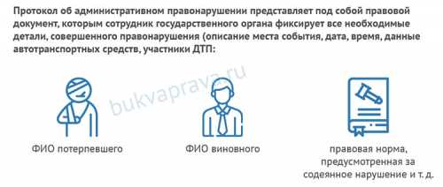 Куда обжаловать штраф ГИБДД