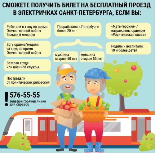 Льготы на ЖКХ