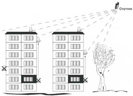 Недостатки