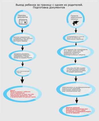Нужно ли согласие обоих родителей для поездки детей в Турцию с бабушкой?