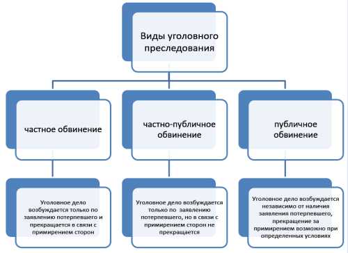 Образцы юридических документов