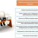 Оценка квартиры