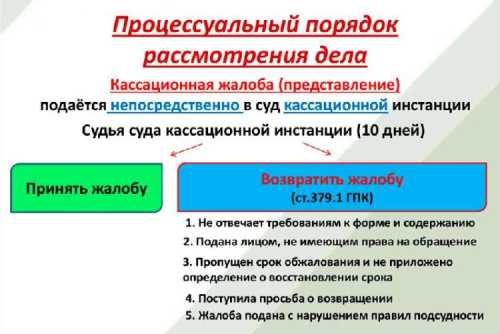 Определение