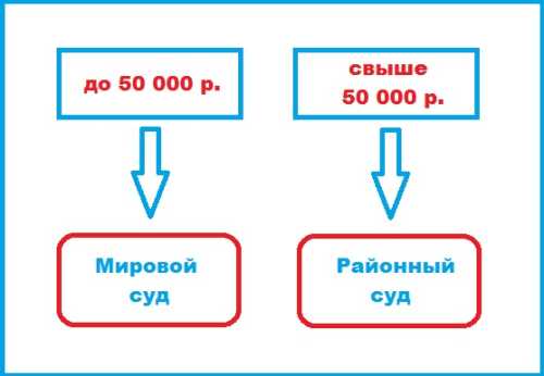 Основания для подачи иска