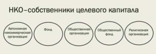 Основная навигация