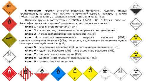 Основные правила