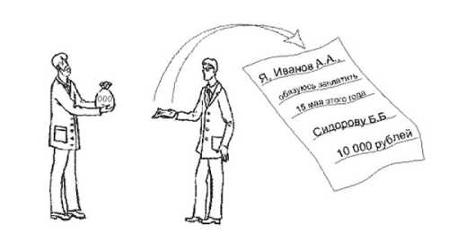 Особенности документов разных типов