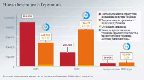 Особенности получения убежища в разных странах