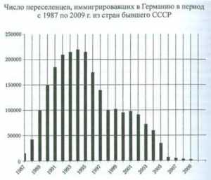 Оставайтесь в Германии