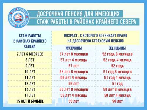 Пенсия за опасность