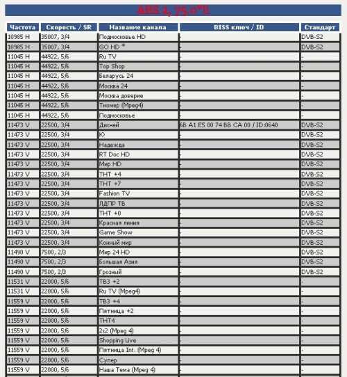 Платные опции