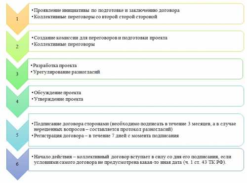 Плюсы и минусы