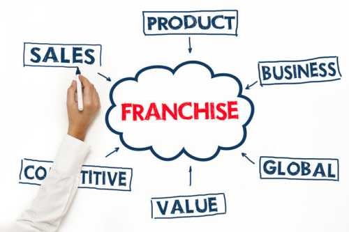 Порядок дальнейших действий