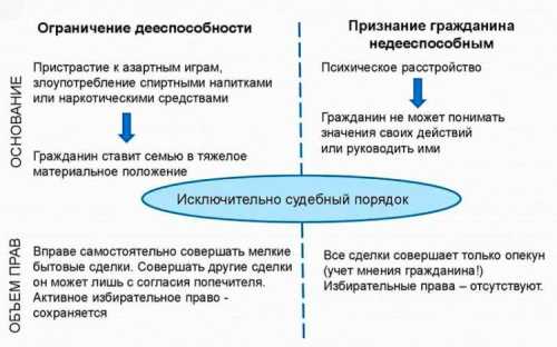 Последствия удовлетворения заявки