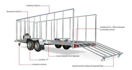 Правила перевозки ульев