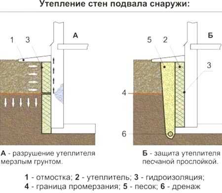 Правильная планировка участка с домом, гаражом и баней