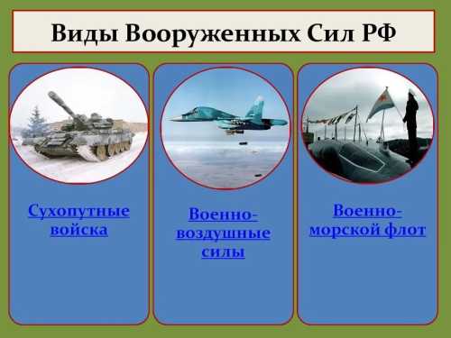 Преимущества и недостатки службы по контракту